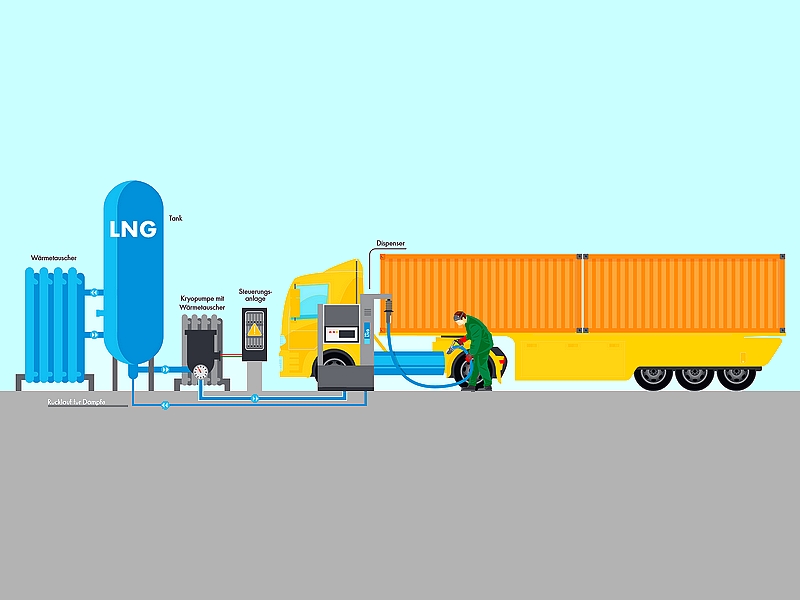 Využitím LNG v dopravě lze snížit emise skleníkových plynů